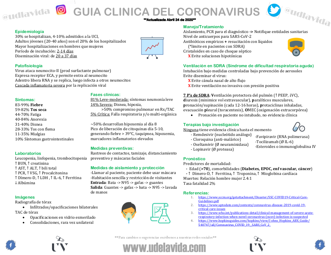 Guia-clinica-COVID19-udelavida-24.04.20