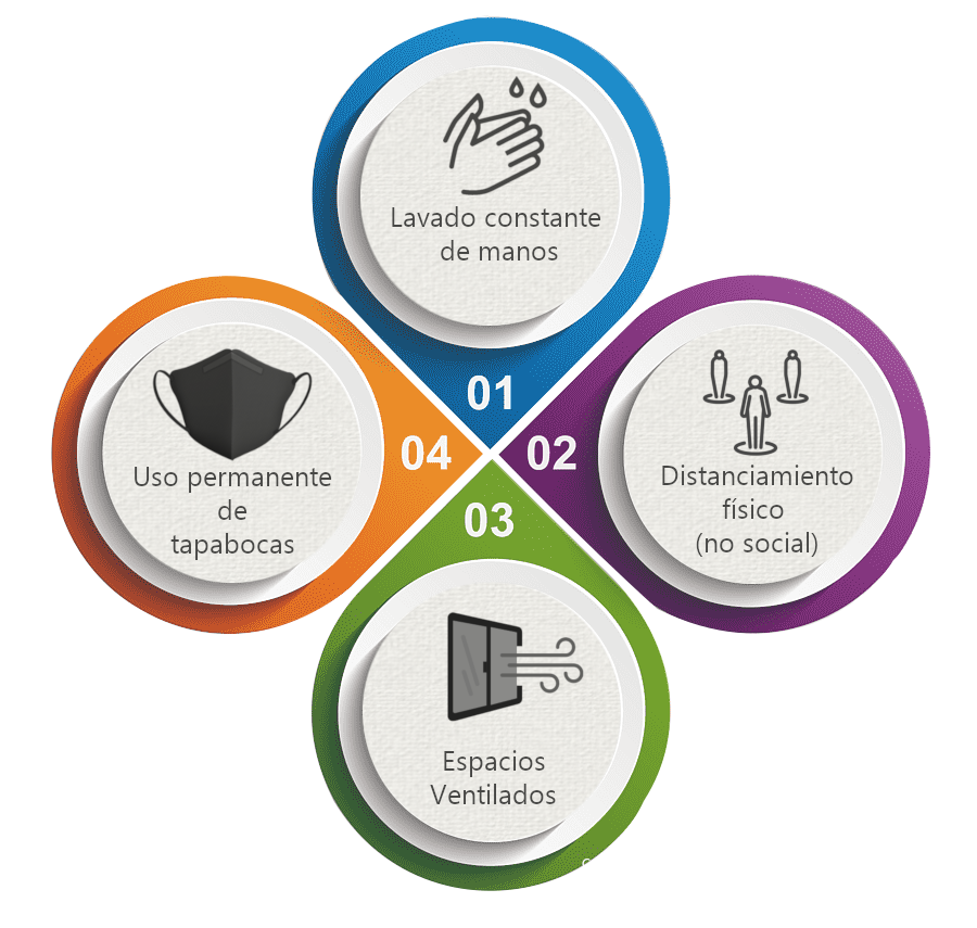 medidas-preventivas-covid19