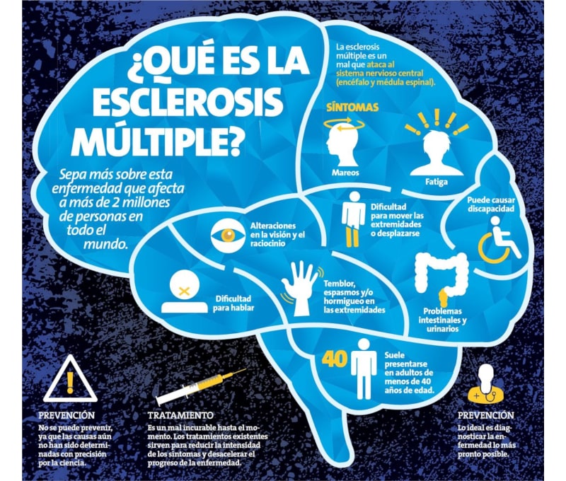 esclerosis-multiple
