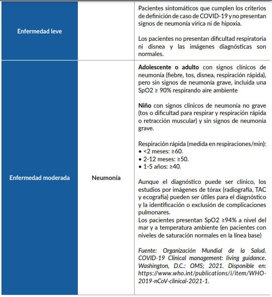 definiciones para los pacientes con COVID-19 leve y moderada