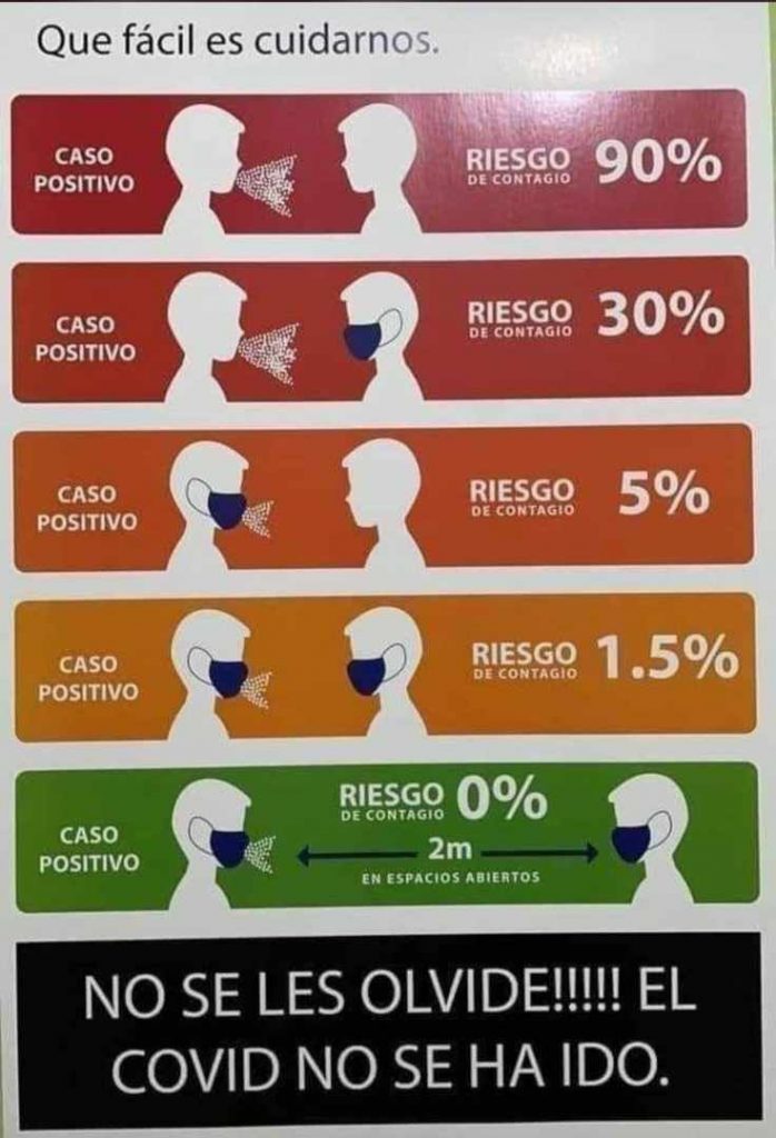 El covid no se ha ido