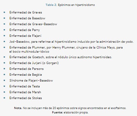 epónimos-en-hipertiroidismo