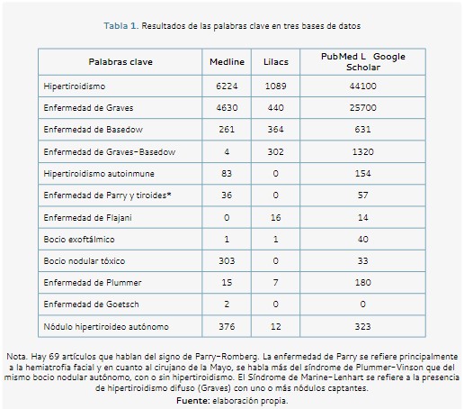epónimos-palabras clave