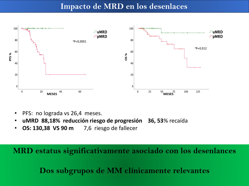 Análisis del impacto pronóstico de la enfermedad residual medible-2