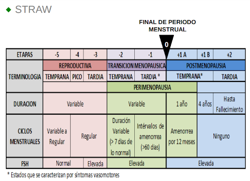 HARLOW-STRAW.MENOPAUSE