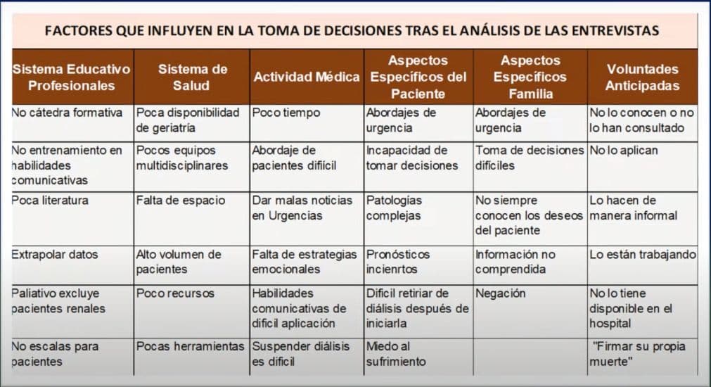 factores-toma-de-decisiones-nefrólogos