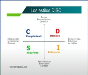 test-DISC-nefrólogos