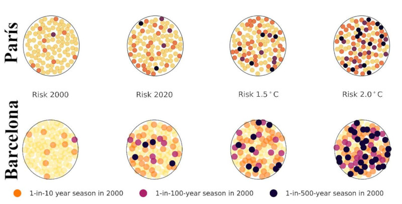 Representación esquemática de la variabilidad de la mortalidad relacionada con el calor en París y Barcelona